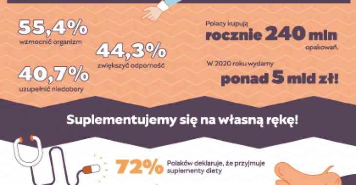 Zalała nas fala suplementów. W jaki sposób suplementować się mądrze?